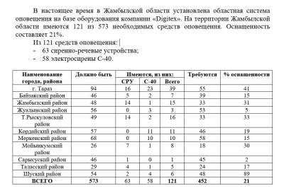 Миллионы на ЧС и нехватка сейсмостанций: как Казахстан готовится к природным катастрофам?